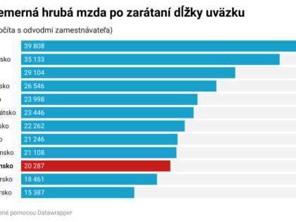 Aj štatistiky potrebujú svoj príbeh