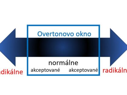 Pravda o zdravotných systémoch založených na „poistení“