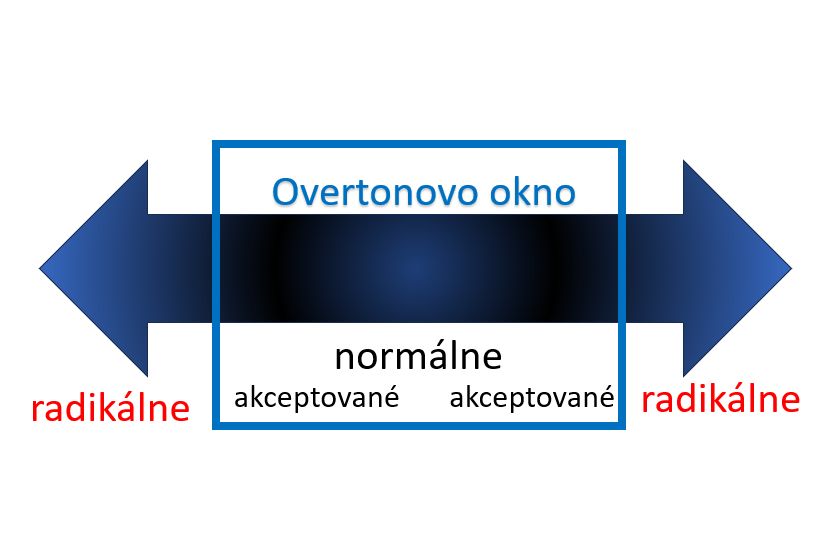 Pravda o zdravotných systémoch založených na „poistení“