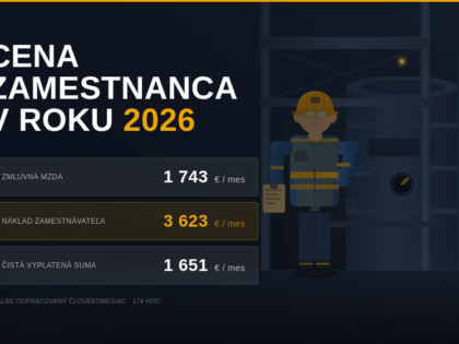 Cena zamestnanca zostáva naďalej vysoká! Zmena sviatkov pomohla len symbolicky.